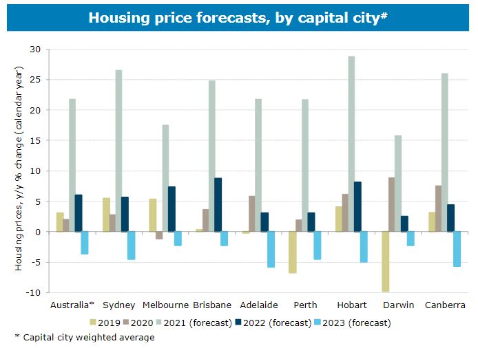 Housing Price Forecast.JPG